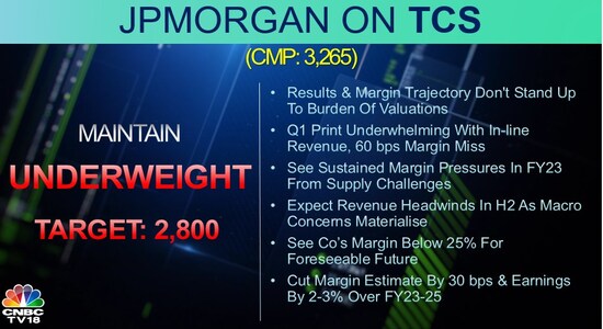 JPMorgan, Tata Consultancy Services, TCS, brokerage calls, brokerage radar JPMorgan, Tata Consultancy Services, TCS, brokerage calls, brokerage radar