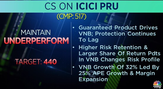 CS, ICICI Prudential, ICICI Pru, brokerage calls, brokerage radar CS, ICICI Prudential, ICICI Pru, brokerage calls, brokerage radar