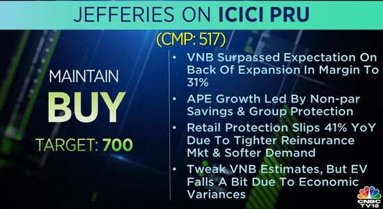 Jefferies, ICICI Prudential, brokerage calls, brokerage radar Jefferies, ICICI Prudential, brokerage calls, brokerage radar