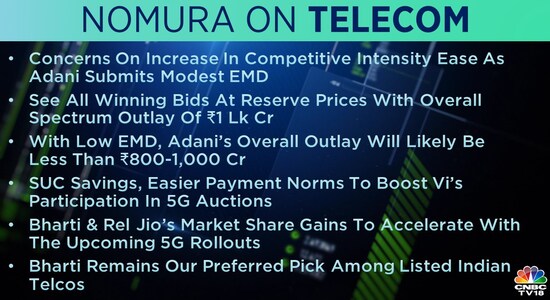 CNBCTV18