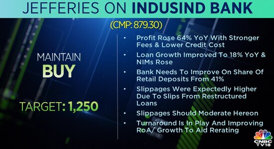 CNBCTV18