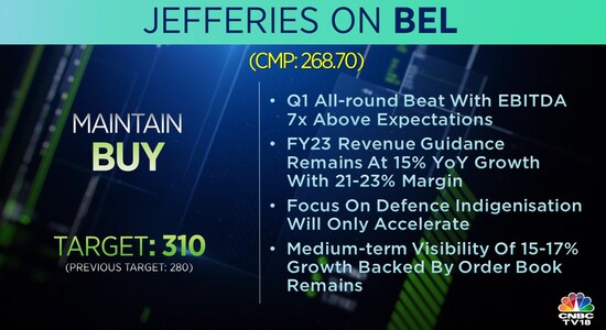 CNBCTV18 CNBCTV18