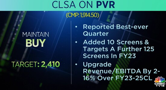 CLSA, PVR, Brokerage calls, brokerage radar CLSA, PVR, Brokerage calls, brokerage radar