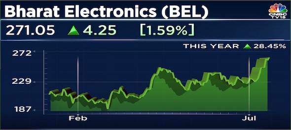 Bharat Electronics starts FY23 on strong note buoyed by robust order pipeline