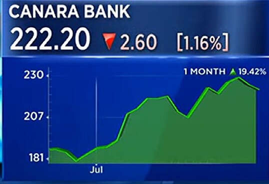 Canara Bank expects slippages of Rs 12,000 Crore in coming quarters