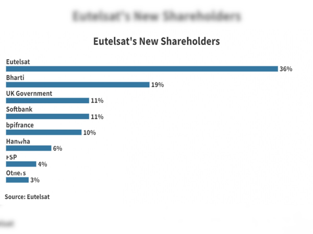 Eutelsat OneWeb