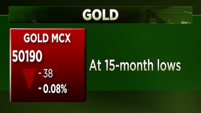 Gold price today: Yellow metal hits 15-month low amid flat ...