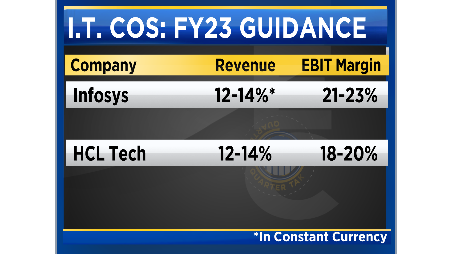 tcs-to-kick-off-earnings-season-on-july-8-here-s-what-one-can-expect