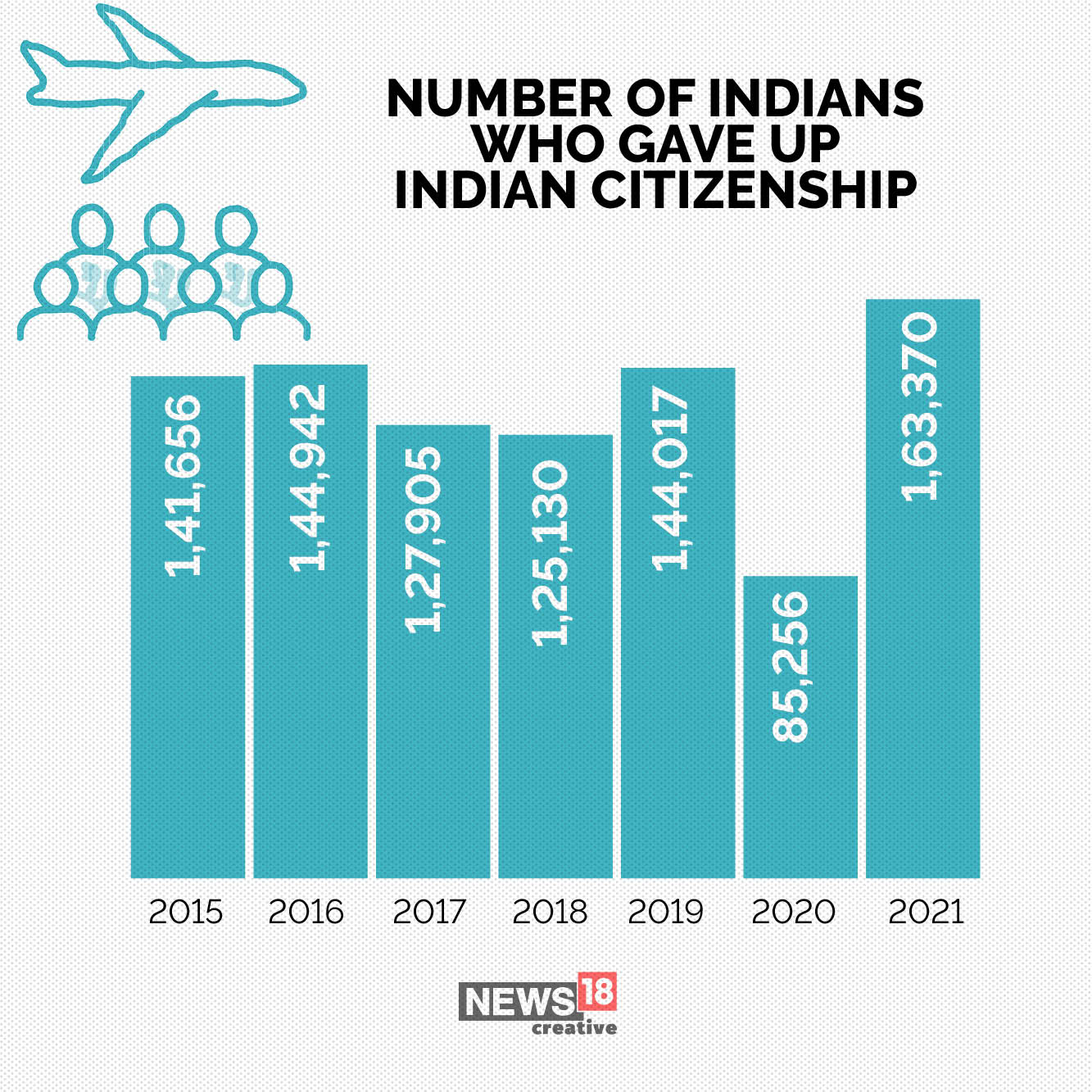 travel to india after us citizenship