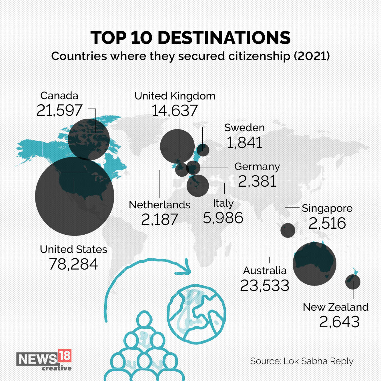 indians-leave-indian-citizenship-at-the-fastest-pace-in-5-years-us-top