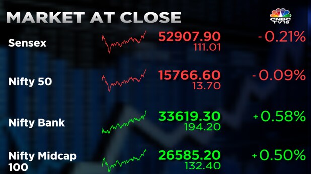 Stock Market Highlights: Sensex ends 111 pts lower and Nifty50 near 15,750 — rupee sinks below 79 for first time