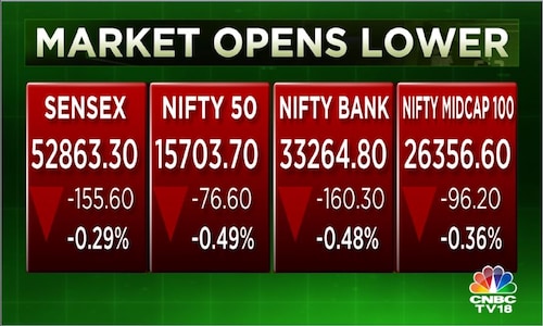 Sensex and Nifty50 slide amid weakness across financial and oil & gas shares