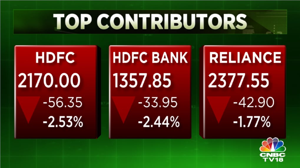 Cnbc Stock Market Forex Market Stock Market Highlights Sensex Ends Nearly 700 Pts Below Day S High And Nifty Below 16 000 Rupee Hits Record Low