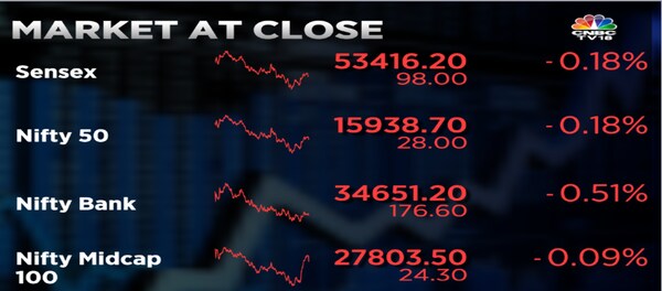 Stock Market Highlights: Sensex ends 98 pts lower and Nifty50 slips below 15,950 — rupee at record low of 79.88