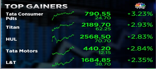 Stock Market Highlights: Sensex ends 345 pts higher and Nifty50 reclaims 16,000 as market makes a comeback after 4 days