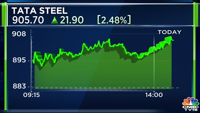 Tata Steel shares rise 2% on Rs 12,000 crore-capex plan for FY23 - CNBC ...