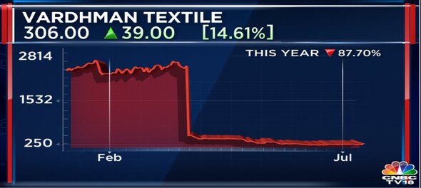 A textile maker's shares are skyrocketing — here's what to watch in results this week