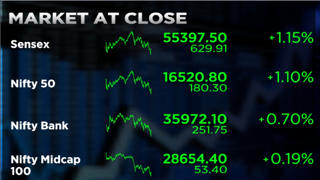 Stock Market Highlights: Sensex Surges Nearly 2,000 Pts In 4 Days And ...