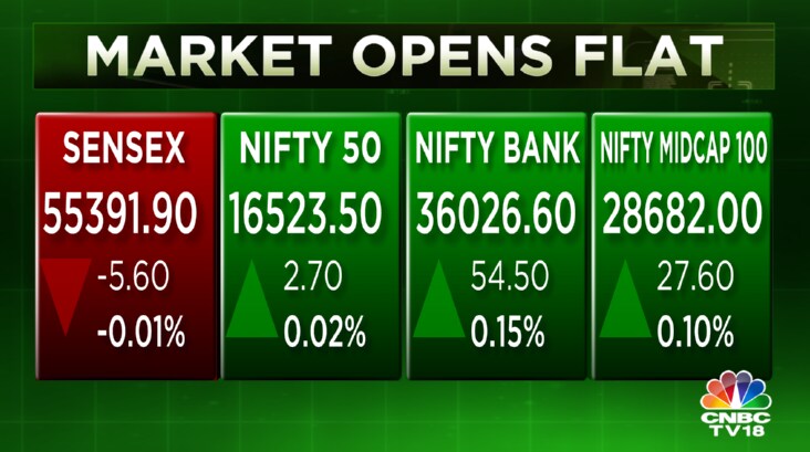 Sensex And Nifty50 Make A Muted Start Amid Selling Pressure In IT And ...