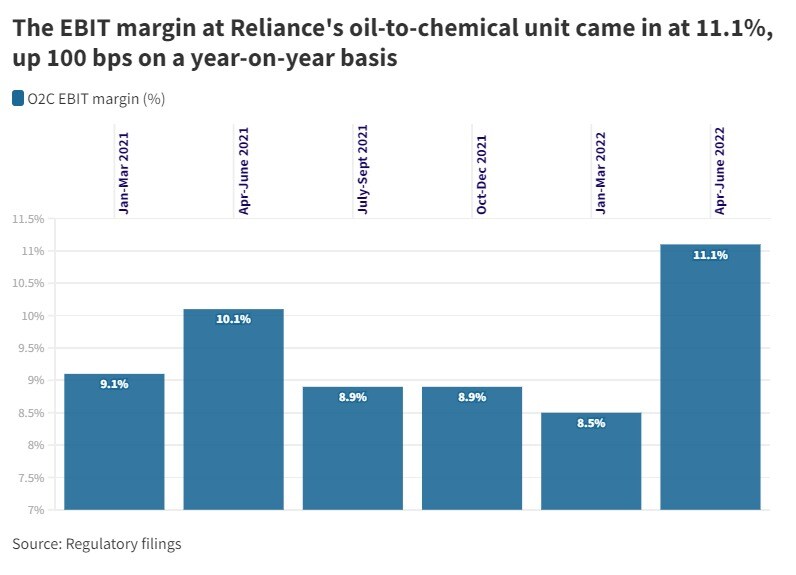 reliance industries products