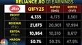 Reliance Results Highlights: Net profit jumps 11% boosted by growth across segments — Jio average revenue per user rises over 4%