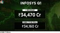 Infosys surprises the Street with higher revenue guidance but margin falls short of estimates