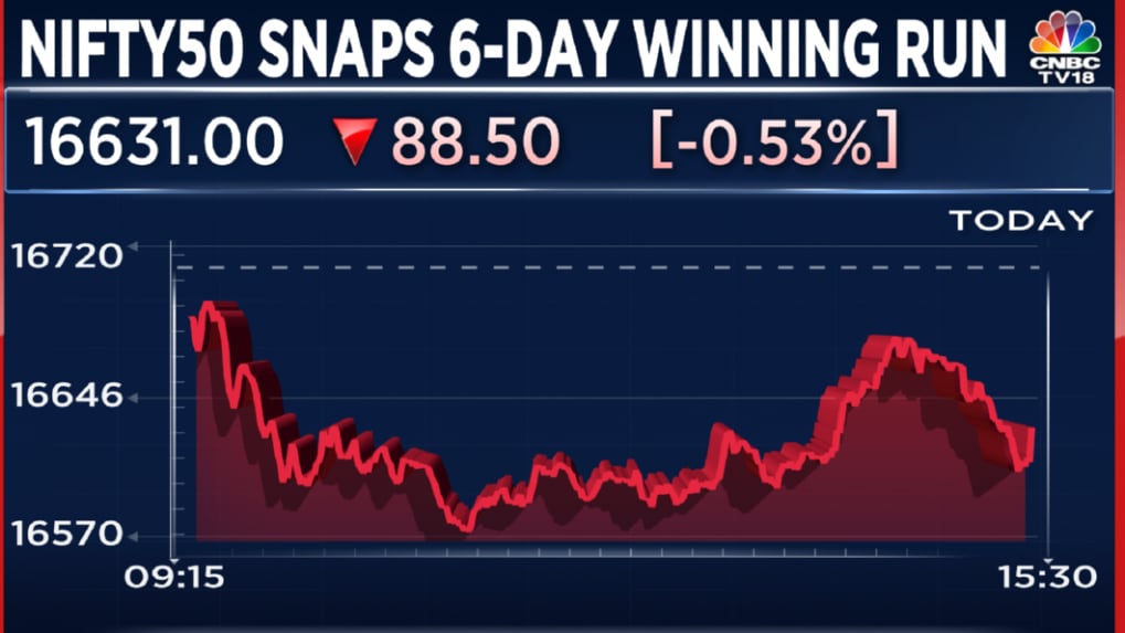 stock-market-highlights-sensex-ends-306-pts-lower-and-nifty-below