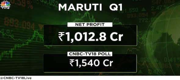 Maruti Suzuki's 2-fold jump in profit misses Street estimates as raw material inflation and chip issues hurt
