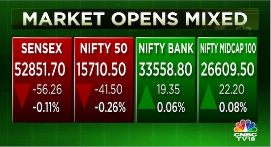 Sensex and Nifty50 edge lower at the open amid weakness in oil & gas and metal shares