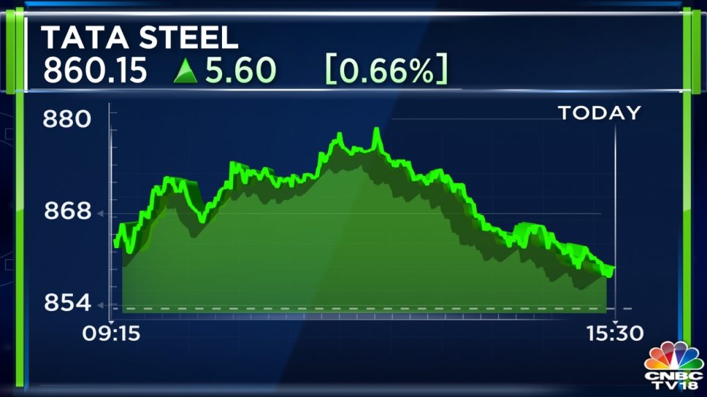 Tata Steel shares fall 3 as India output rises but delivery volume drops