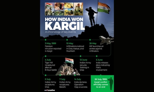 Kargil Vijay Diwas: Kargil War timeline and its significance