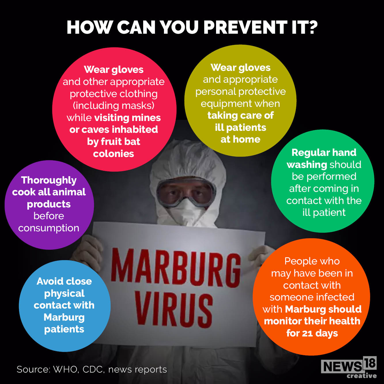 Another Marburg Virus Disease Case Confirmed In West Africa Puts NCDC