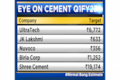 Cement firms may have made Rs 450 less per tonne in Q2 than the same period last year despite price hikes