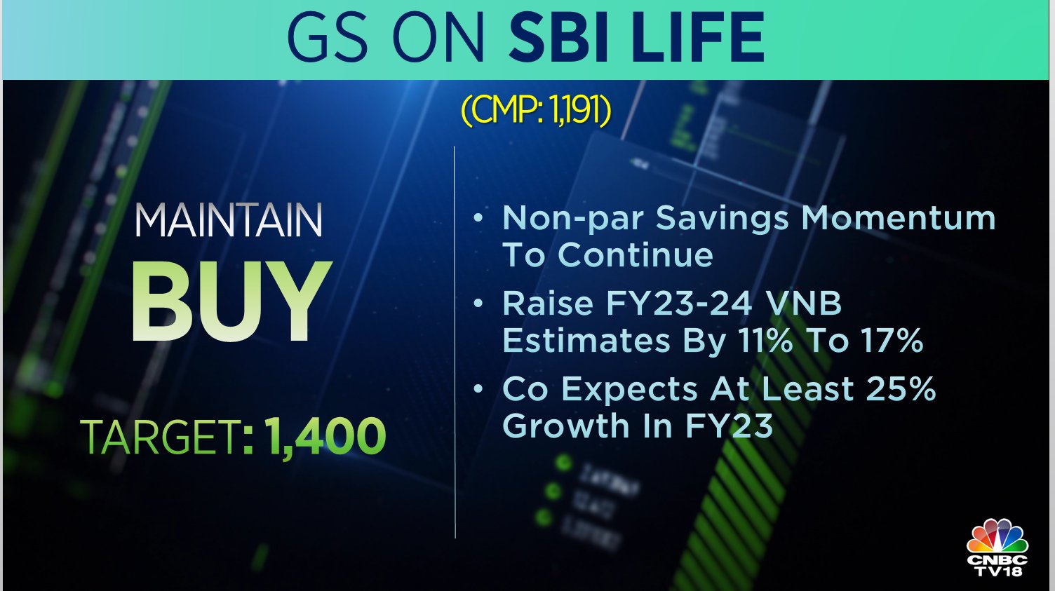 SBI Life's margin far ahead of Street estimates as policies gather steam