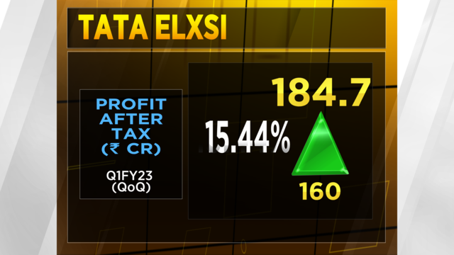 An IT multibagger stock wins hearts on the Street once again - CNBC TV18