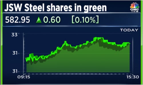 JSW Steel shares trade in green despite net profit plunging 86% as firm expects demand to pick up