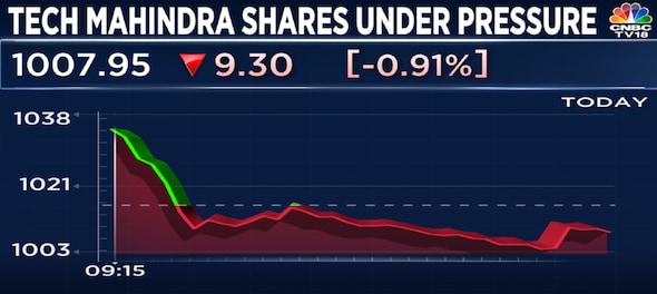 Tech Mahindra shares are down but some analysts see a silver lining