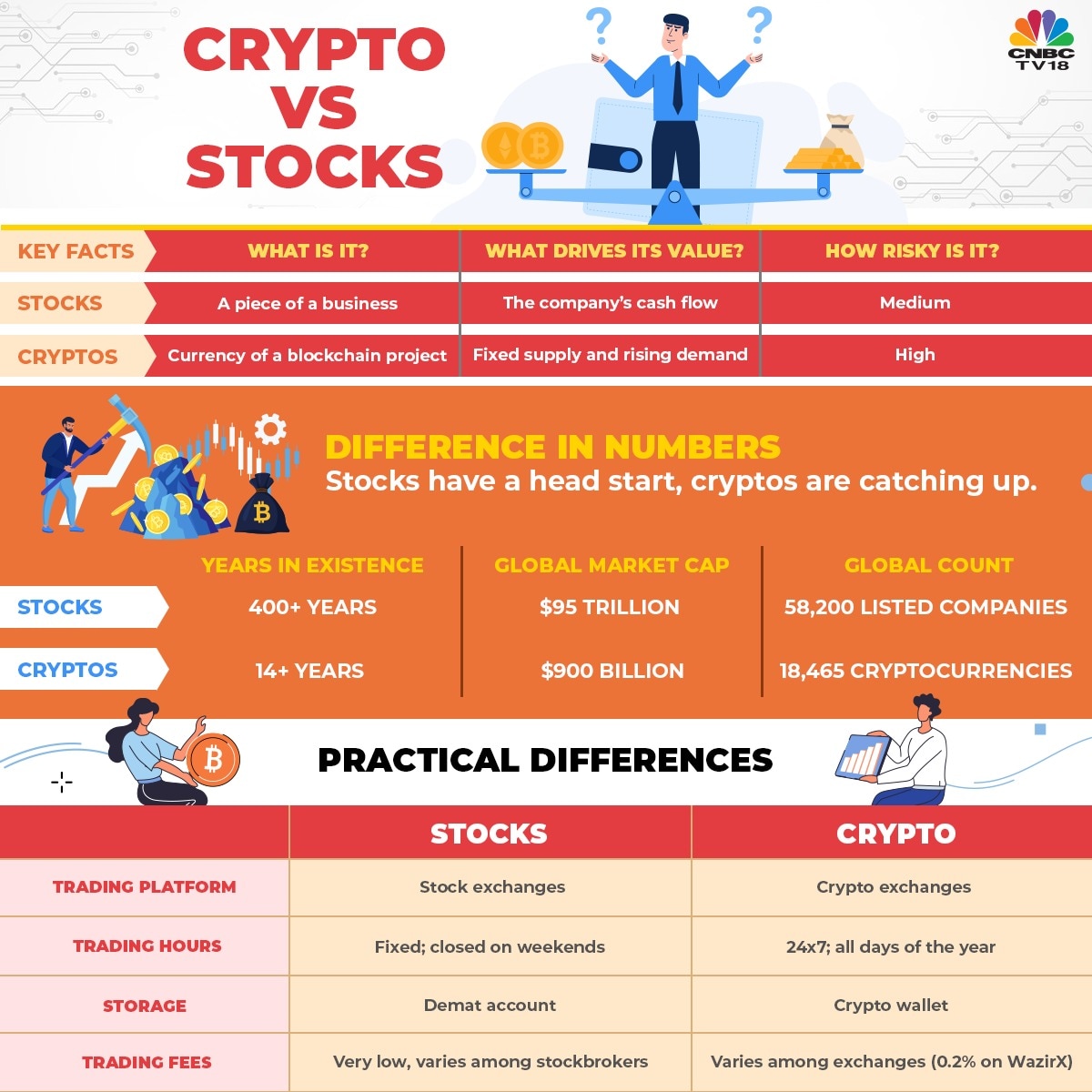 difference between cryptocurrencies and stocks
