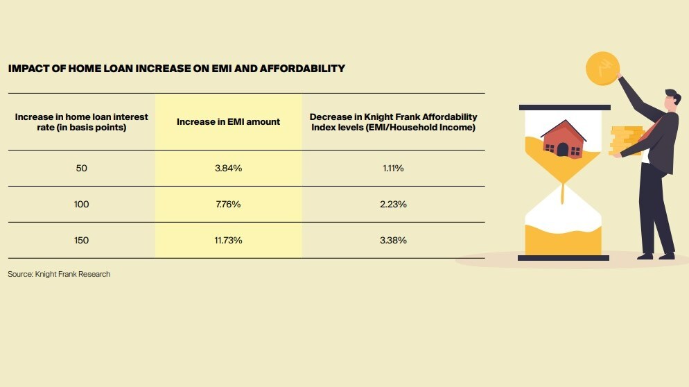 housing-sales-in-delhi-ncr-increase-2-5-times-between-january-and-june