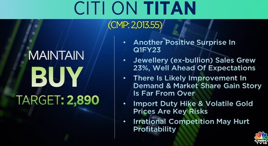 city on titan company, titan company, share price, stock market india city on titan company, titan company, share price, stock market india