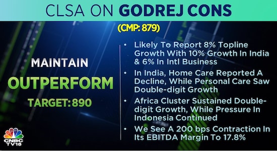 CLSA on Godrej Consumer Products, Godrej Consumer Products, share price, stock market 