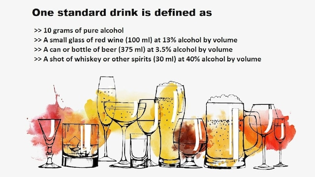 Alcohol Use Normal Study suggest alcohol consumption levels must be based on age and ...