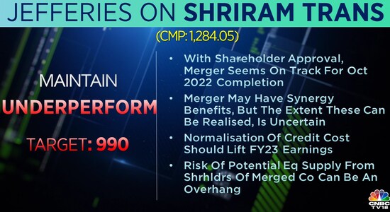 Shriram Transport on Jefferies, Shriram Transport, Share Price, Stock Market, Nifty 50, Nifty 500 