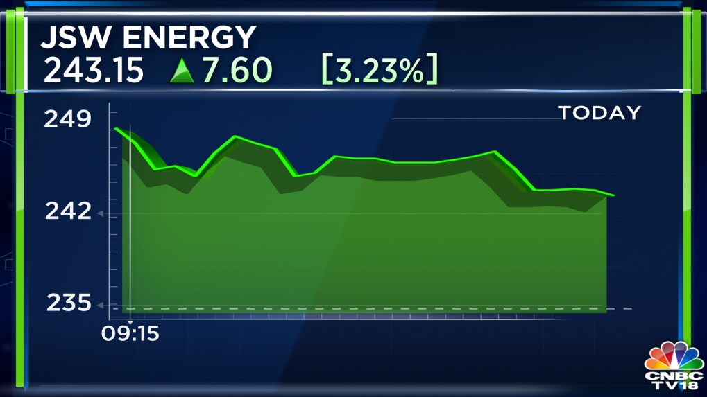 JSW Energy shares jump 5% as strong demand powers up profit, revenue