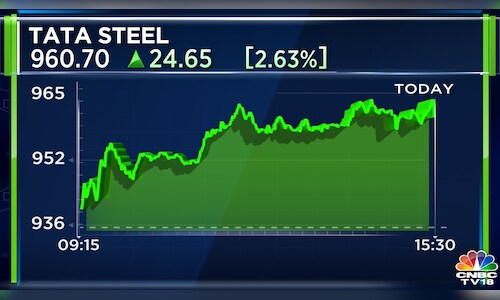 Tata Steel Q1 net profit falls to Rs 7,765 crore on higher expenses ...