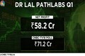 Dr Lal Pathlabs takes 18% hit in profit on high base as COVID volumes fall