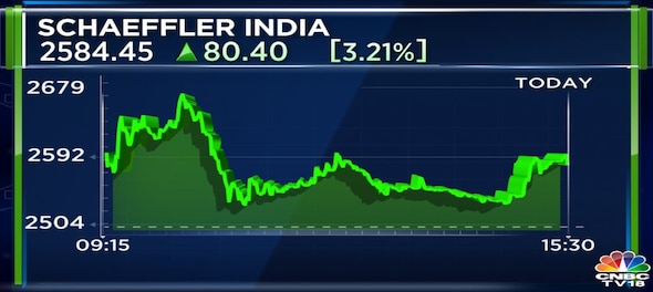 Schaeffler India shares climb after strong June quarter