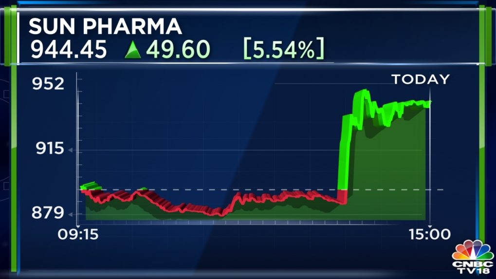 sun-pharma-q1-net-profit-zooms-to-rs-2-061-crore-on-robust-sales