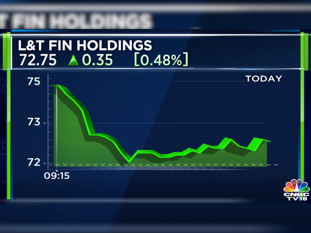 Ltfh store share price