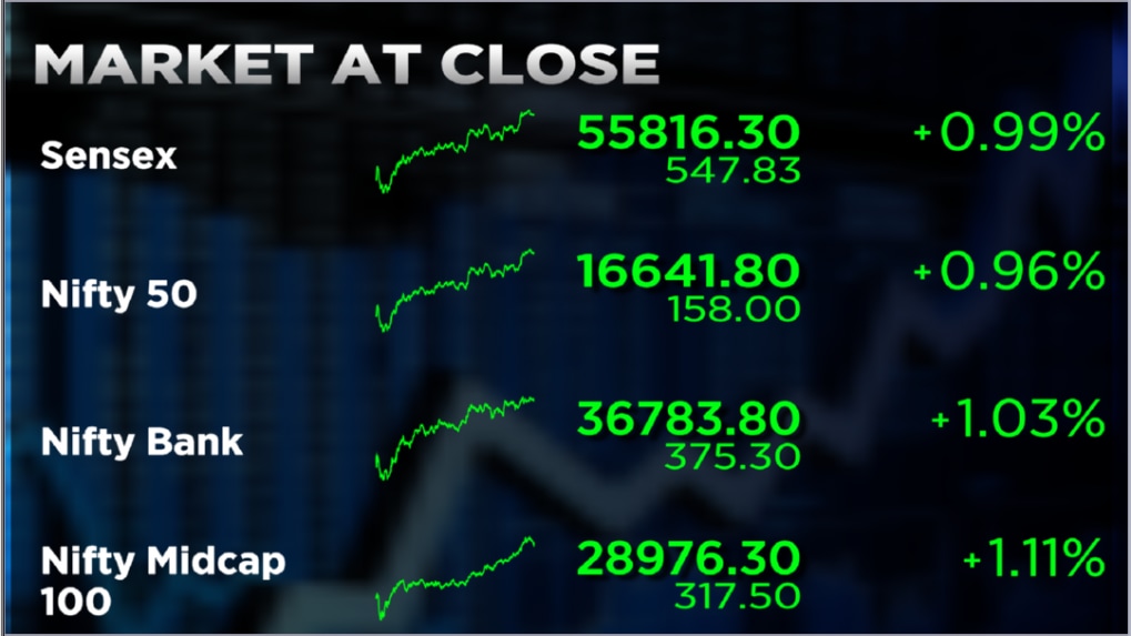 Closing Bell: Nifty, Sensex Snap A 2-day Losing Streak With Nifty ...